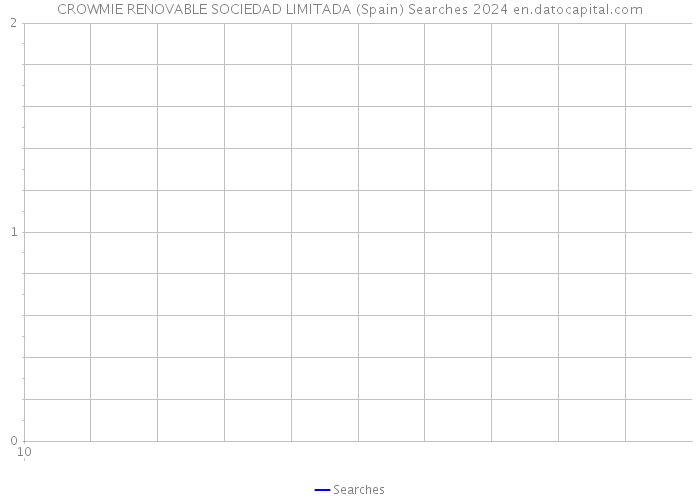 CROWMIE RENOVABLE SOCIEDAD LIMITADA (Spain) Searches 2024 