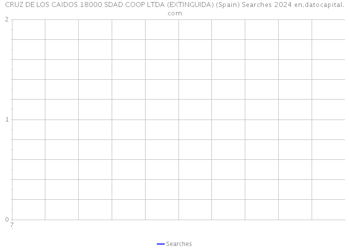 CRUZ DE LOS CAIDOS 18000 SDAD COOP LTDA (EXTINGUIDA) (Spain) Searches 2024 