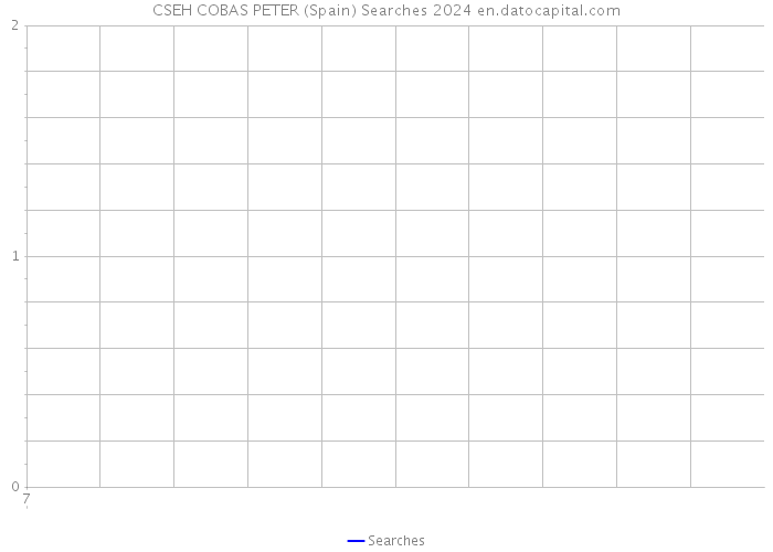 CSEH COBAS PETER (Spain) Searches 2024 
