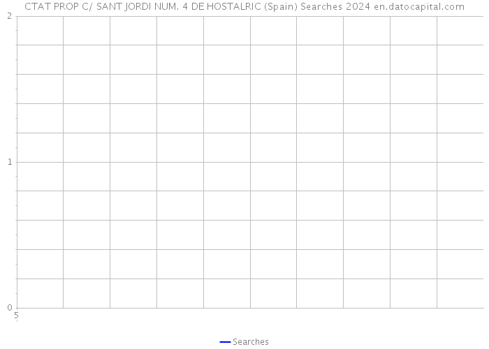 CTAT PROP C/ SANT JORDI NUM. 4 DE HOSTALRIC (Spain) Searches 2024 