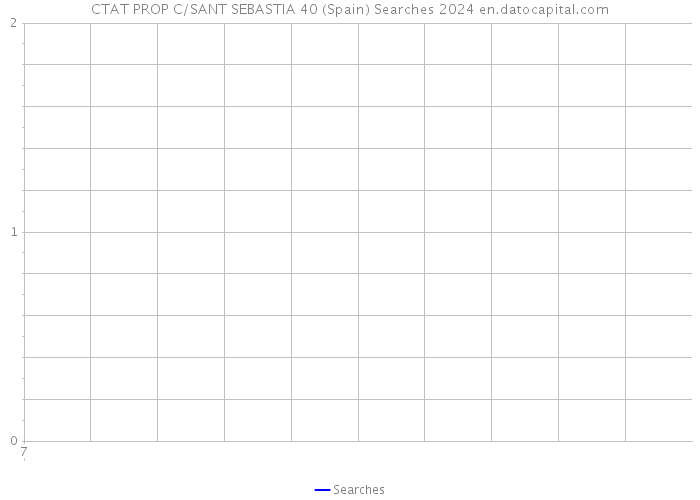 CTAT PROP C/SANT SEBASTIA 40 (Spain) Searches 2024 