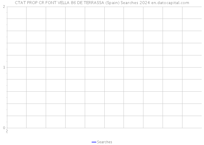 CTAT PROP CR FONT VELLA 86 DE TERRASSA (Spain) Searches 2024 