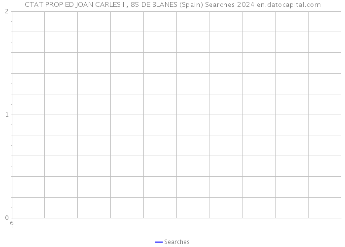 CTAT PROP ED JOAN CARLES I , 85 DE BLANES (Spain) Searches 2024 