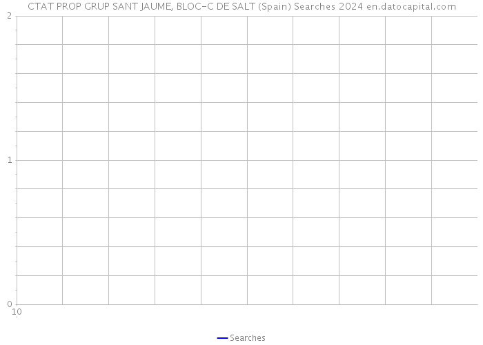 CTAT PROP GRUP SANT JAUME, BLOC-C DE SALT (Spain) Searches 2024 