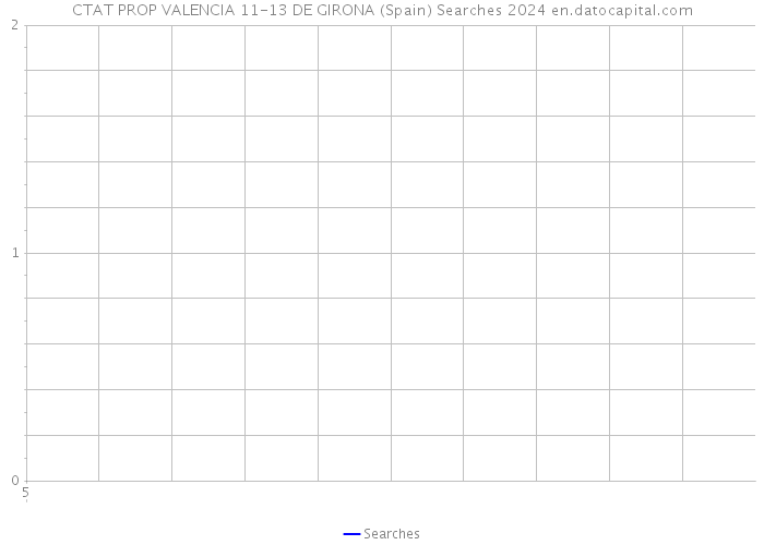 CTAT PROP VALENCIA 11-13 DE GIRONA (Spain) Searches 2024 