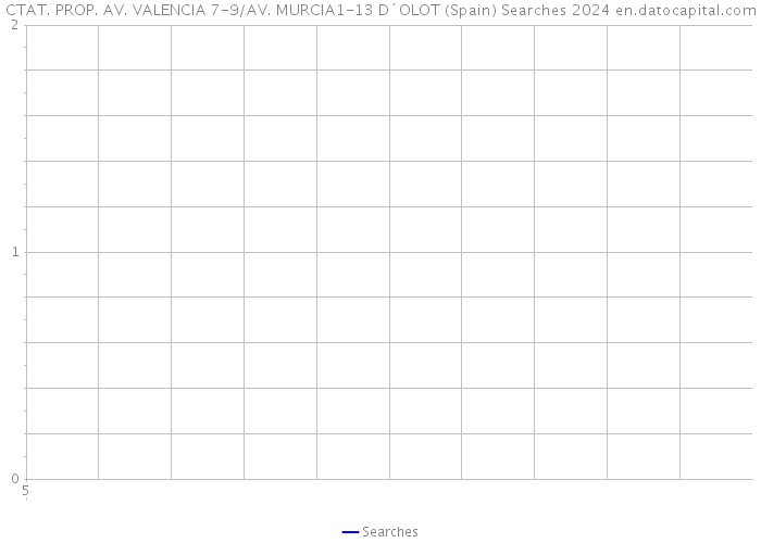 CTAT. PROP. AV. VALENCIA 7-9/AV. MURCIA1-13 D´OLOT (Spain) Searches 2024 