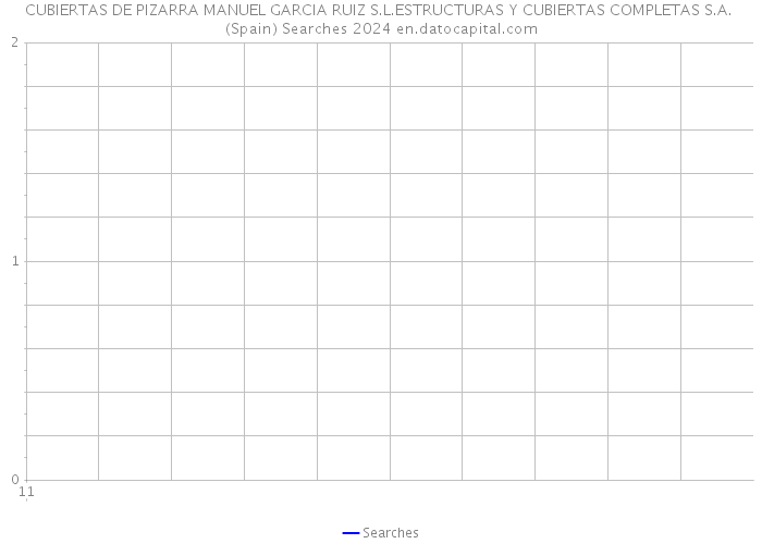 CUBIERTAS DE PIZARRA MANUEL GARCIA RUIZ S.L.ESTRUCTURAS Y CUBIERTAS COMPLETAS S.A. (Spain) Searches 2024 