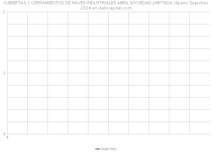 CUBIERTAS Y CERRAMIENTOS DE NAVES INDUSTRIALES ABRIL SOCIEDAD LIMITADA (Spain) Searches 2024 