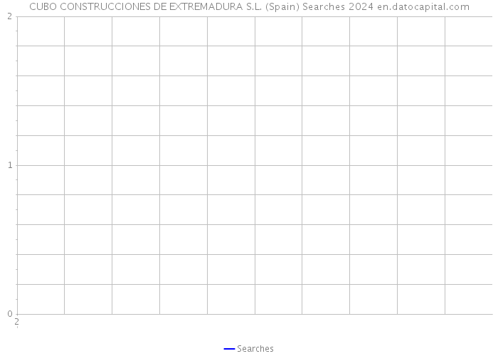 CUBO CONSTRUCCIONES DE EXTREMADURA S.L. (Spain) Searches 2024 