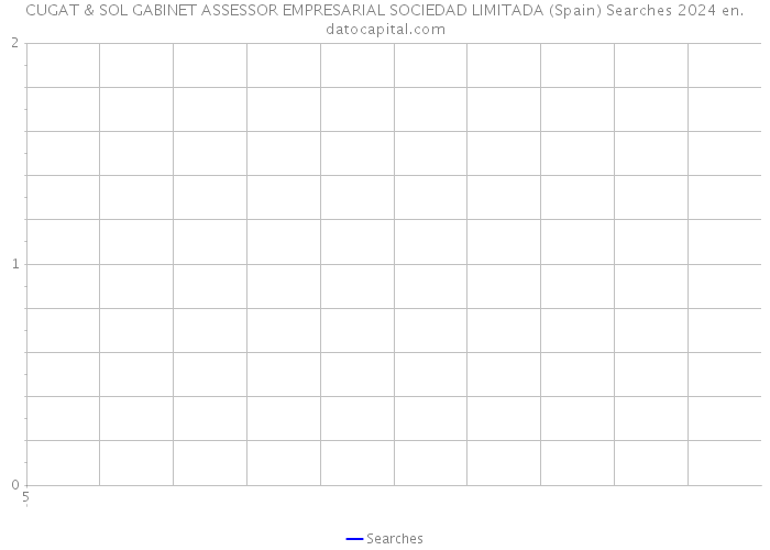 CUGAT & SOL GABINET ASSESSOR EMPRESARIAL SOCIEDAD LIMITADA (Spain) Searches 2024 