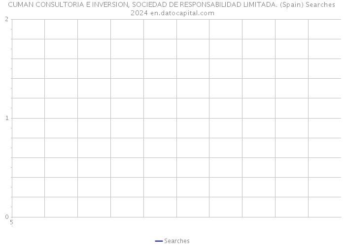 CUMAN CONSULTORIA E INVERSION, SOCIEDAD DE RESPONSABILIDAD LIMITADA. (Spain) Searches 2024 