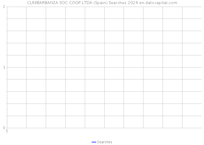 CUNIBARBANZA SOC COOP LTDA (Spain) Searches 2024 