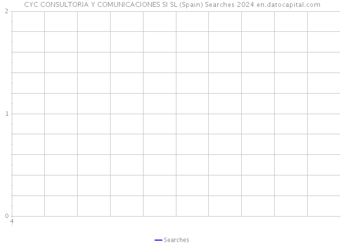 CYC CONSULTORIA Y COMUNICACIONES SI SL (Spain) Searches 2024 