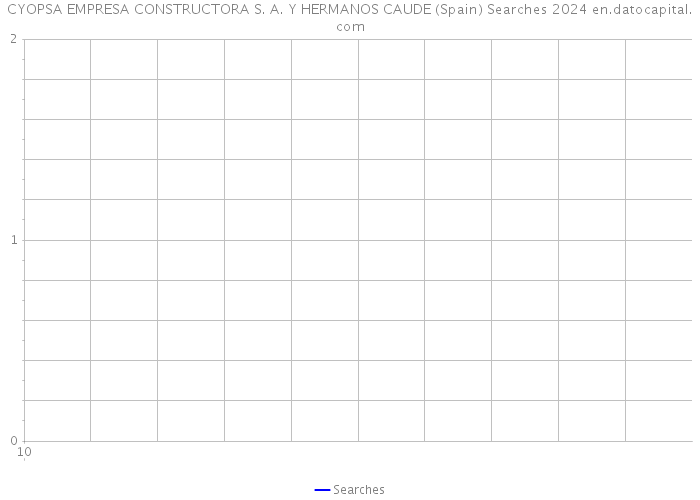 CYOPSA EMPRESA CONSTRUCTORA S. A. Y HERMANOS CAUDE (Spain) Searches 2024 