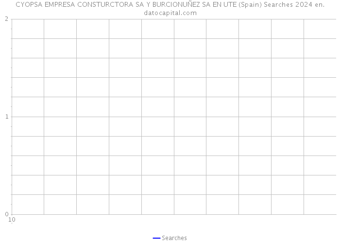 CYOPSA EMPRESA CONSTURCTORA SA Y BURCIONUÑEZ SA EN UTE (Spain) Searches 2024 