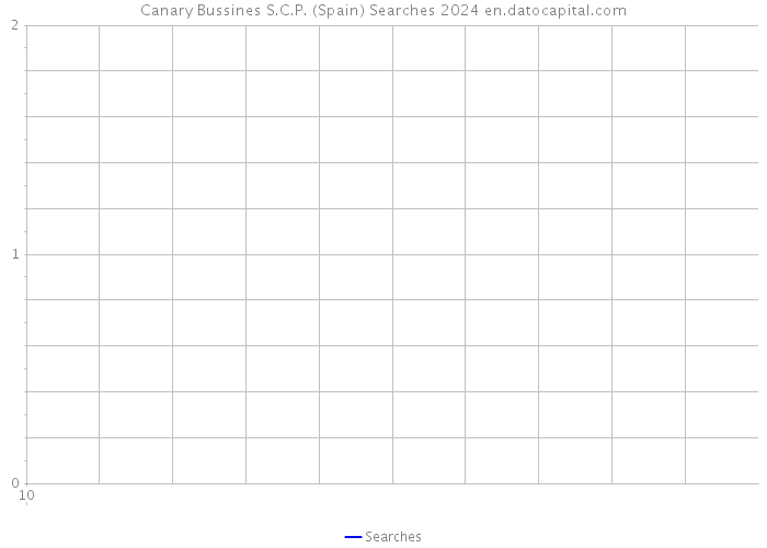 Canary Bussines S.C.P. (Spain) Searches 2024 