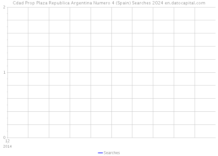 Cdad Prop Plaza Republica Argentina Numero 4 (Spain) Searches 2024 