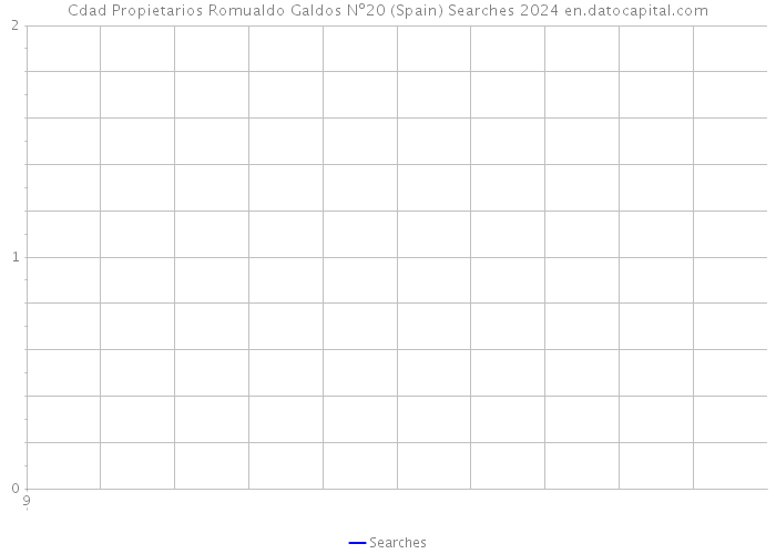 Cdad Propietarios Romualdo Galdos Nº20 (Spain) Searches 2024 