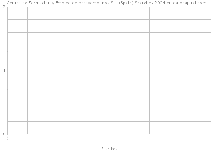 Centro de Formacion y Empleo de Arroyomolinos S.L. (Spain) Searches 2024 