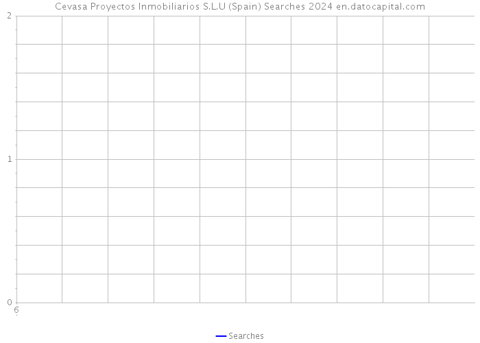 Cevasa Proyectos Inmobiliarios S.L.U (Spain) Searches 2024 