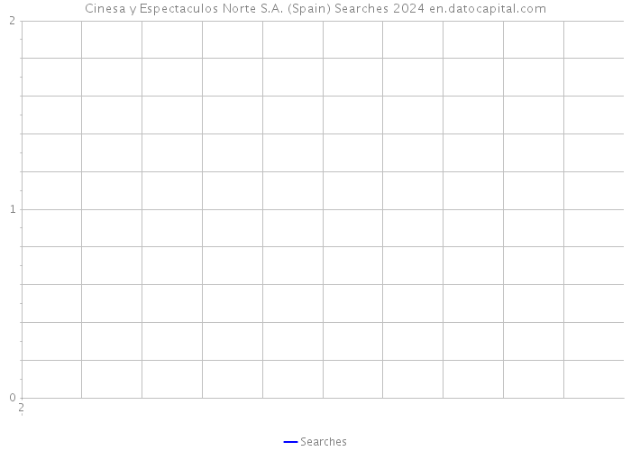 Cinesa y Espectaculos Norte S.A. (Spain) Searches 2024 