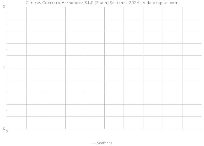 Clinicas Guerrero Hernandez S.L.P (Spain) Searches 2024 