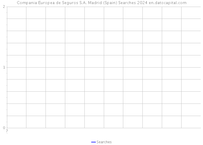 Compania Europea de Seguros S.A. Madrid (Spain) Searches 2024 