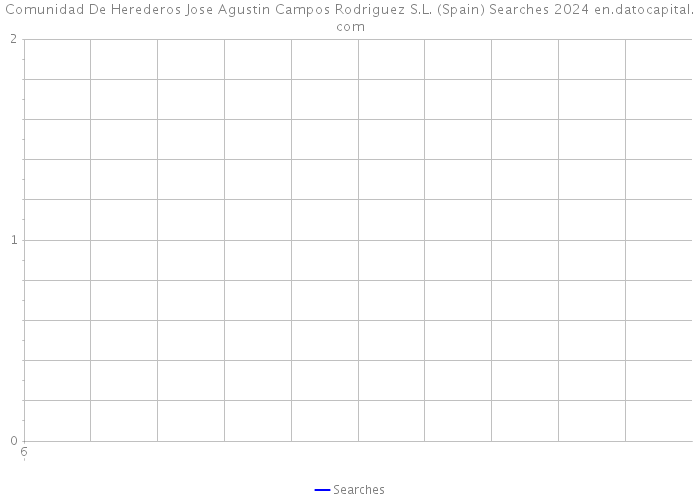 Comunidad De Herederos Jose Agustin Campos Rodriguez S.L. (Spain) Searches 2024 