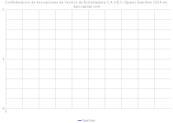 Confederacion de Asociaciones de Vecinos de Extremadura C.A.V.E.X. (Spain) Searches 2024 