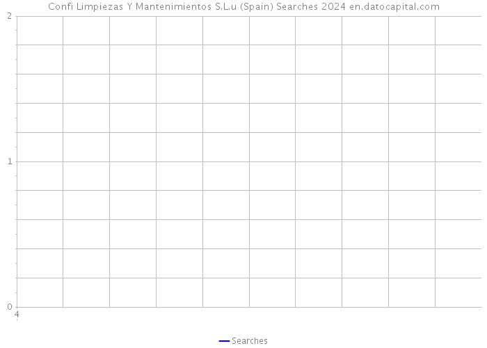 Confi Limpiezas Y Mantenimientos S.L.u (Spain) Searches 2024 