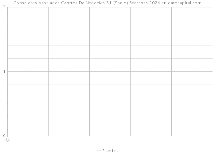 Consejeros Asociados Centros De Negocios S.L (Spain) Searches 2024 