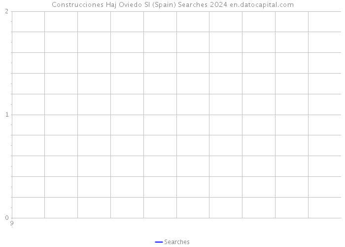 Construcciones Haj Oviedo Sl (Spain) Searches 2024 