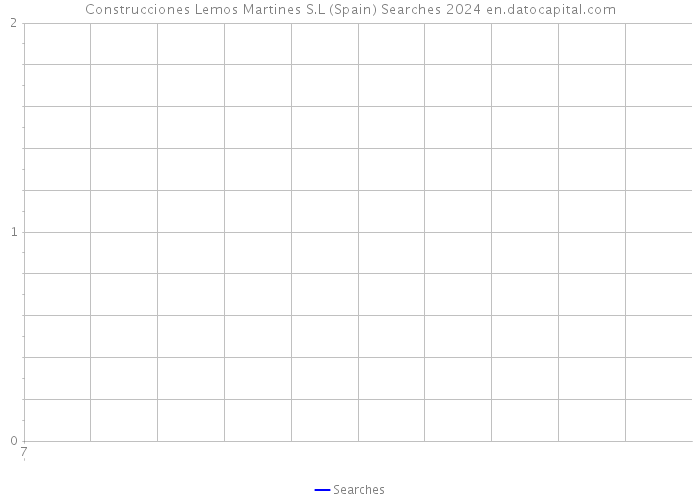 Construcciones Lemos Martines S.L (Spain) Searches 2024 