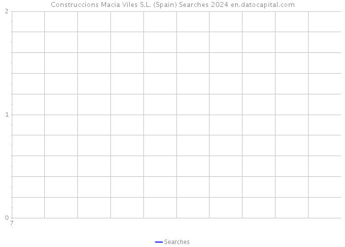 Construccions Macia Viles S.L. (Spain) Searches 2024 