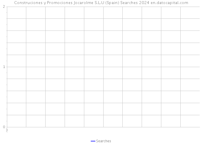 Construciones y Promociones Jocarolme S.L.U (Spain) Searches 2024 