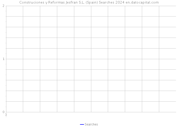 Construciones y Reformas Jesfran S.L. (Spain) Searches 2024 