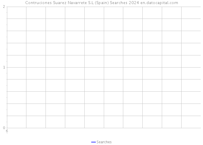 Contruciones Suarez Navarrete S.L (Spain) Searches 2024 