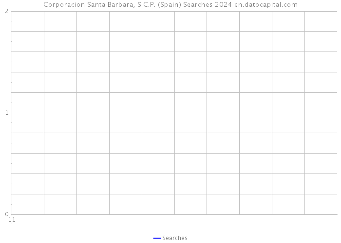 Corporacion Santa Barbara, S.C.P. (Spain) Searches 2024 