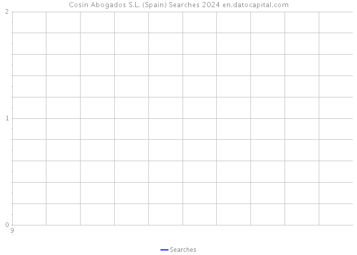 Cosin Abogados S.L. (Spain) Searches 2024 