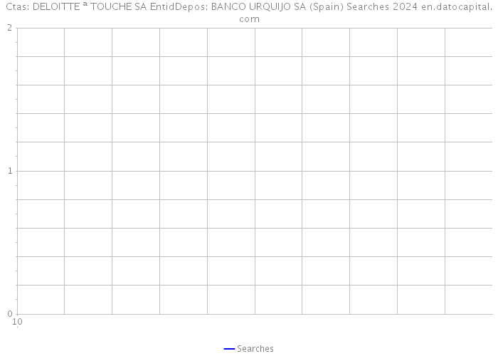 Ctas: DELOITTE ª TOUCHE SA EntidDepos: BANCO URQUIJO SA (Spain) Searches 2024 