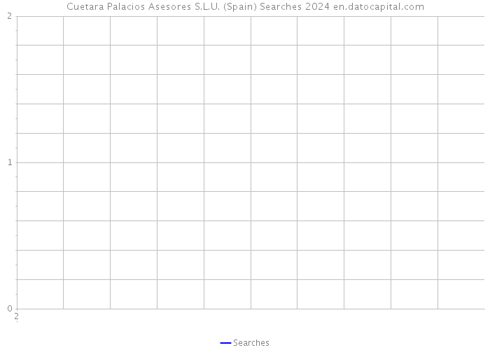 Cuetara Palacios Asesores S.L.U. (Spain) Searches 2024 