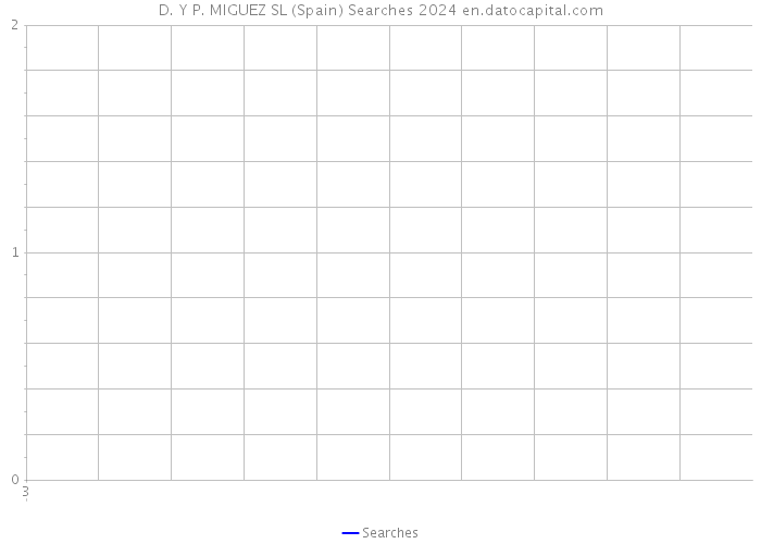 D. Y P. MIGUEZ SL (Spain) Searches 2024 