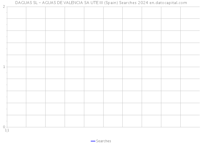 DAGUAS SL - AGUAS DE VALENCIA SA UTE III (Spain) Searches 2024 