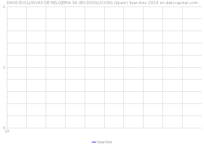 DANS EXCLUSIVAS DE RELOJERIA SA (EN DISOLUCION) (Spain) Searches 2024 