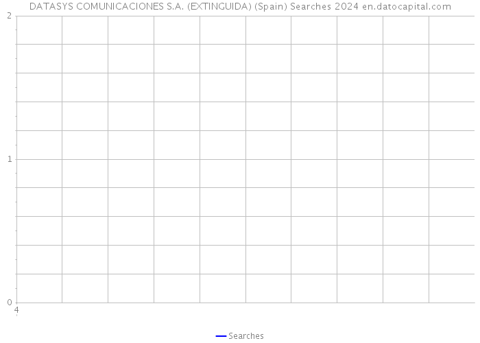 DATASYS COMUNICACIONES S.A. (EXTINGUIDA) (Spain) Searches 2024 