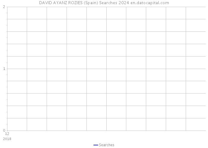DAVID AYANZ ROZIES (Spain) Searches 2024 