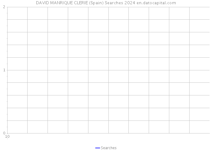 DAVID MANRIQUE CLERIE (Spain) Searches 2024 