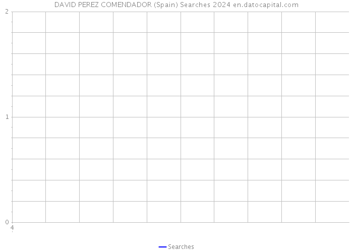 DAVID PEREZ COMENDADOR (Spain) Searches 2024 