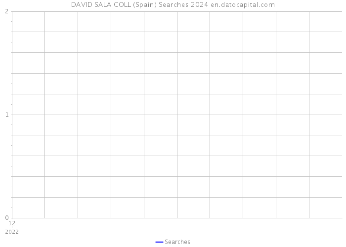 DAVID SALA COLL (Spain) Searches 2024 