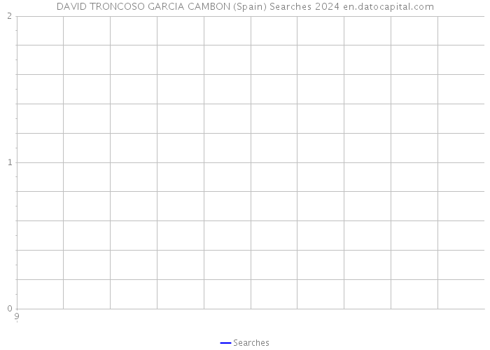 DAVID TRONCOSO GARCIA CAMBON (Spain) Searches 2024 